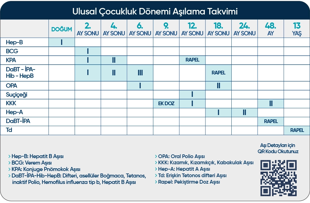 Bebeklerde, Çocuklarda, Aşı Takvimi 2026